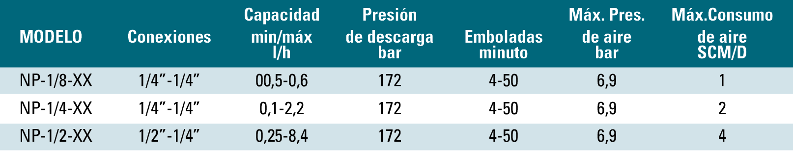 Bomba dosificadora neumatica
